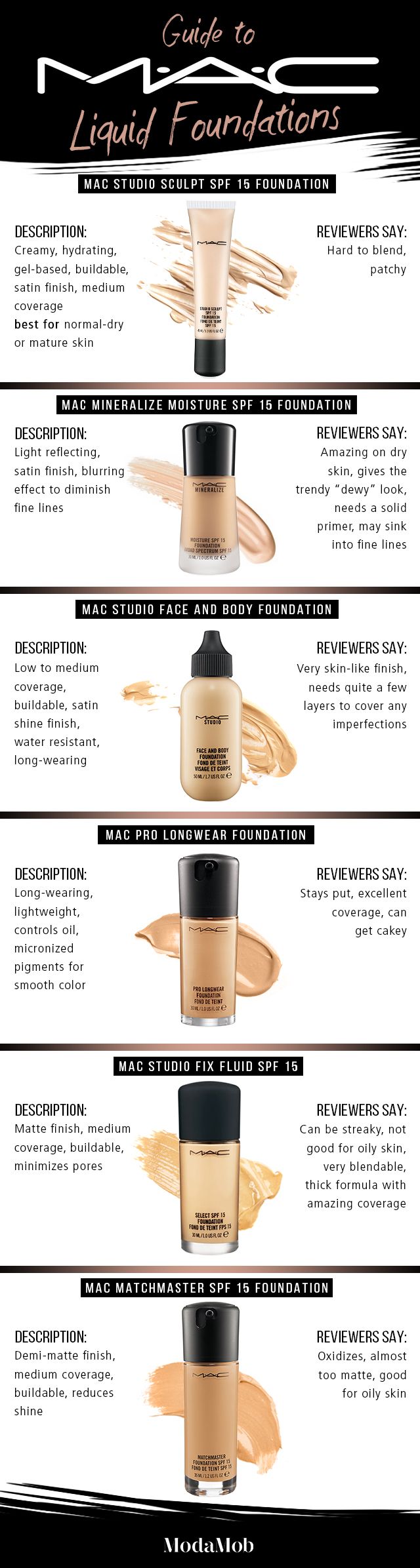 mac foundations for combination skin